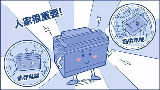 铅酸蓄电池亏电后如何修复？